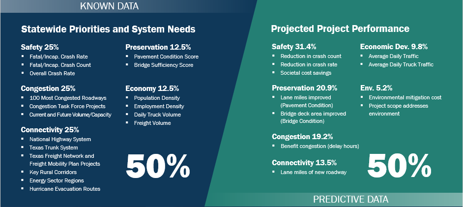 Mobility Project Scoring Metrics  (click in image to see full-size image)