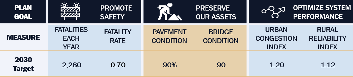 System Performance Measures and ApprovedTargets (click in image to see full-size image)