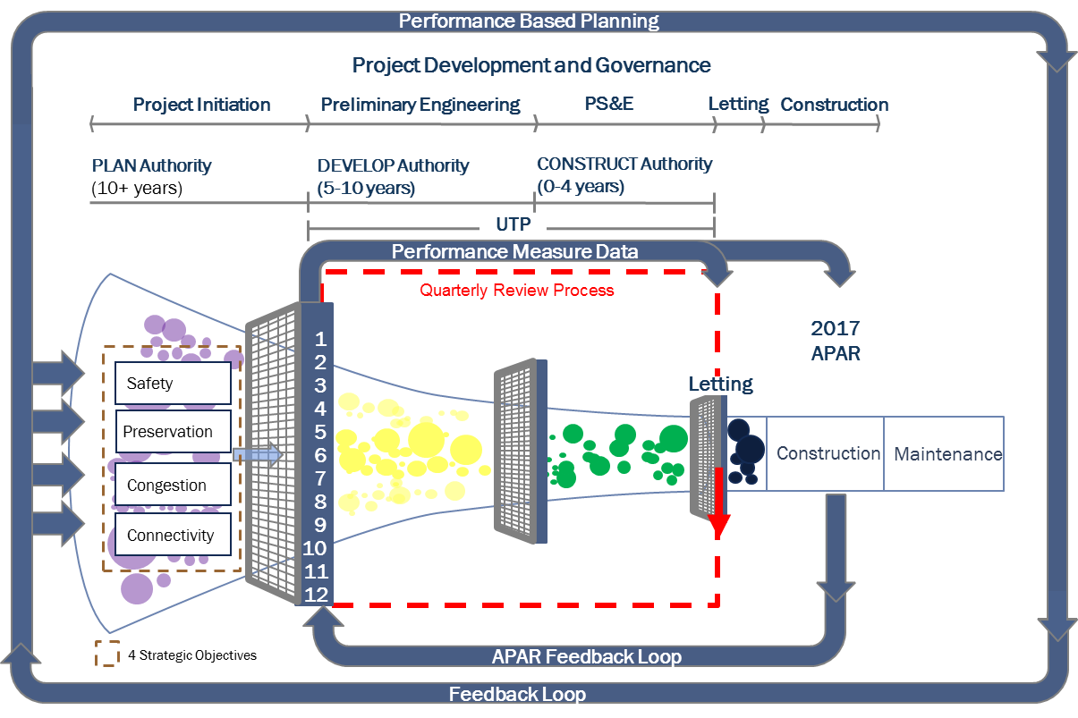 The Focus of QRP and APAR. (click in image to see full-size image)