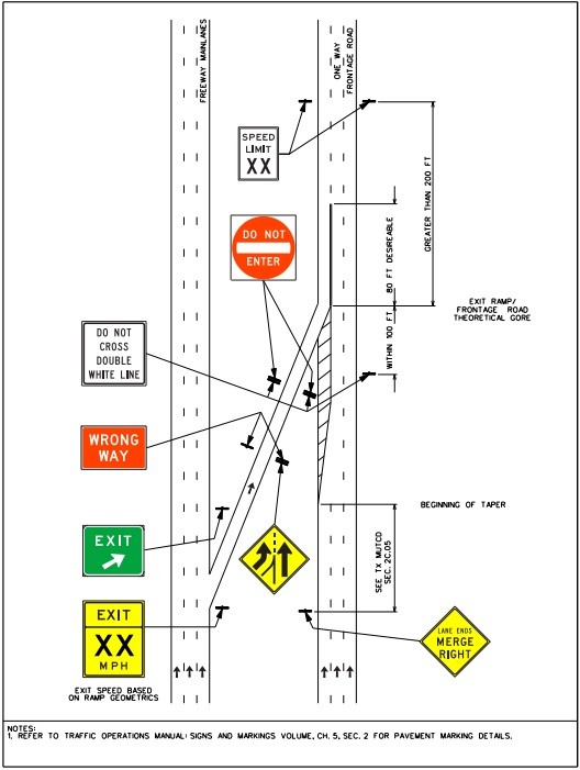 Typical signing for an exi t ramp to a one-wayfrontage road – free lane available with lane reduction upstreamof the ramp. (click in image to see full-size image)