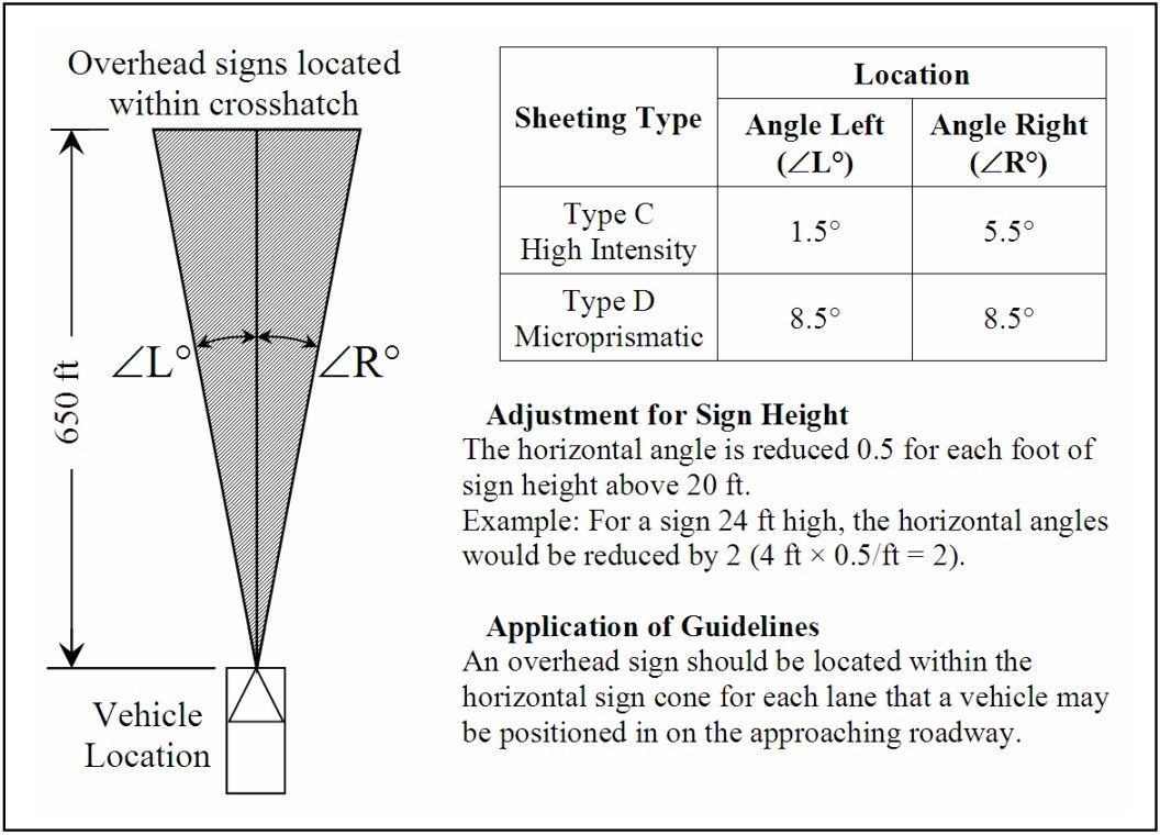 Horizontal Sign Cone. (click in image to see full-size image)