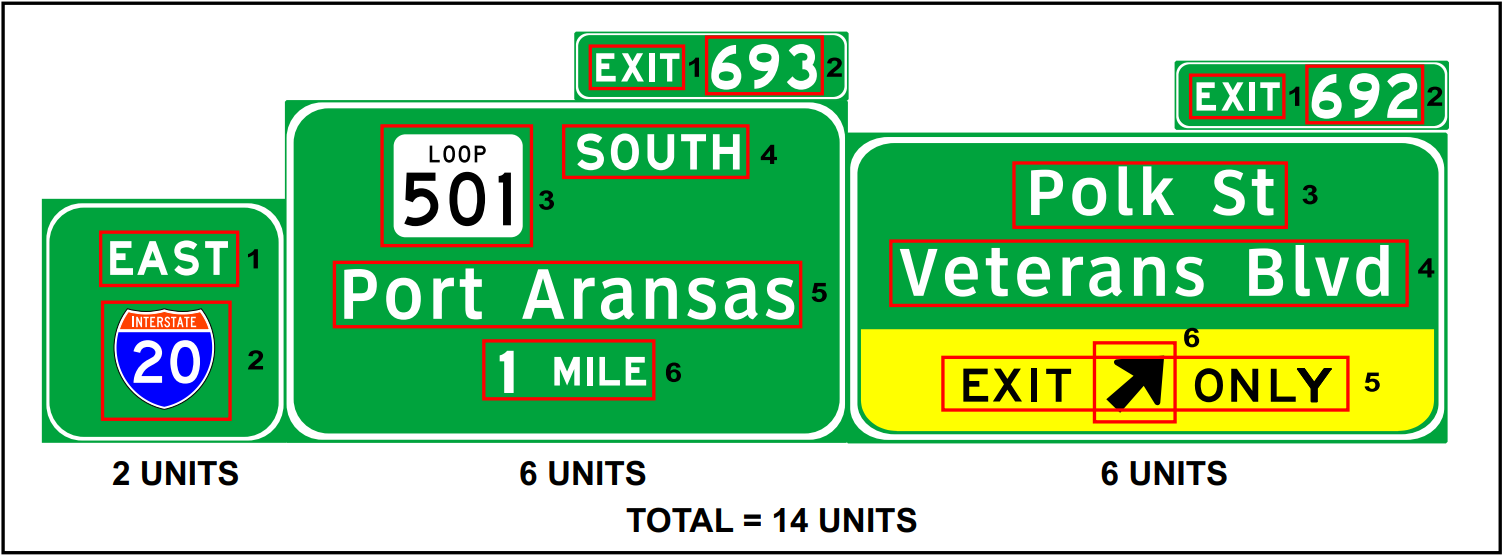 Example of sign information units. (click in image to see full-size image)