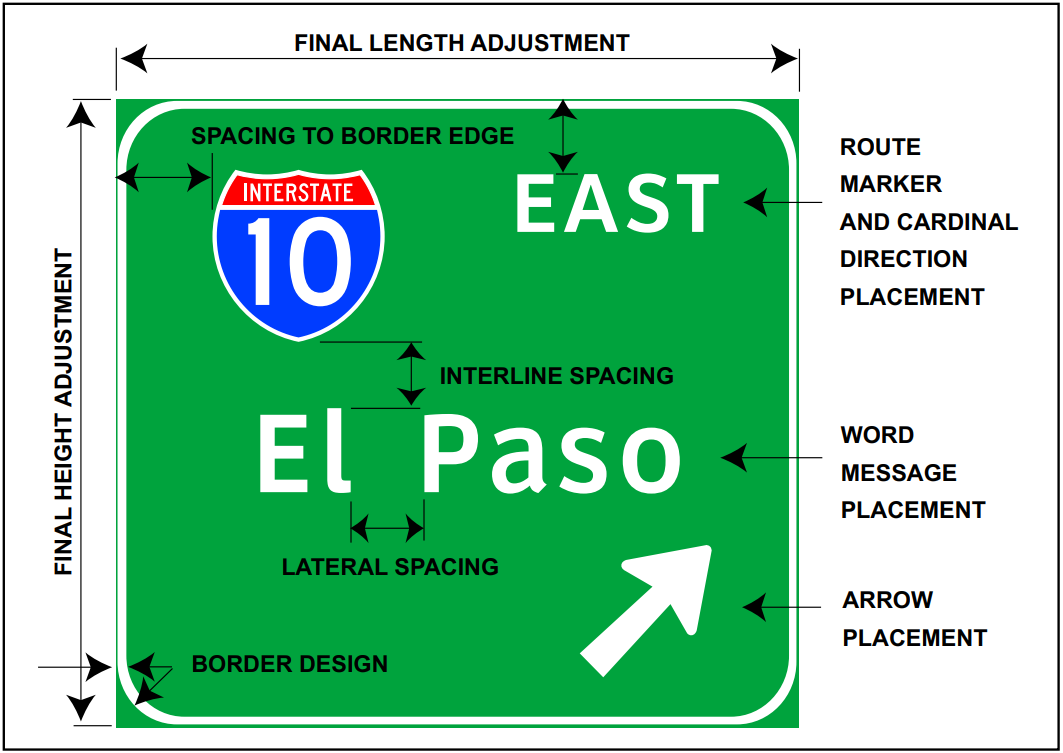 Design components covered in Section 4– Guide Sign Layout. (click in image to see full-size image)