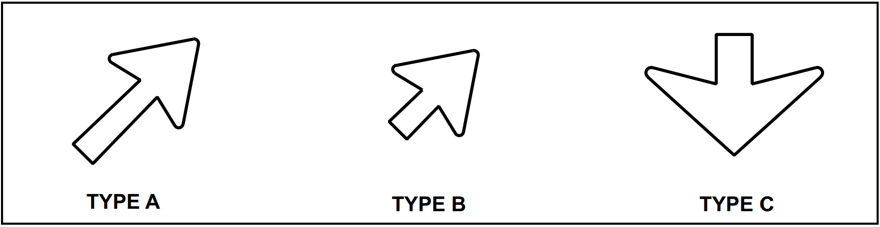 Arrows used on freeway guide signs. (click in image to see full-size image)