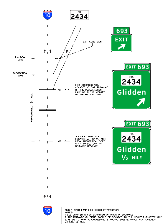 Signing for a single right-lane exit for a minor interchange. (click in image to see full-size image)
