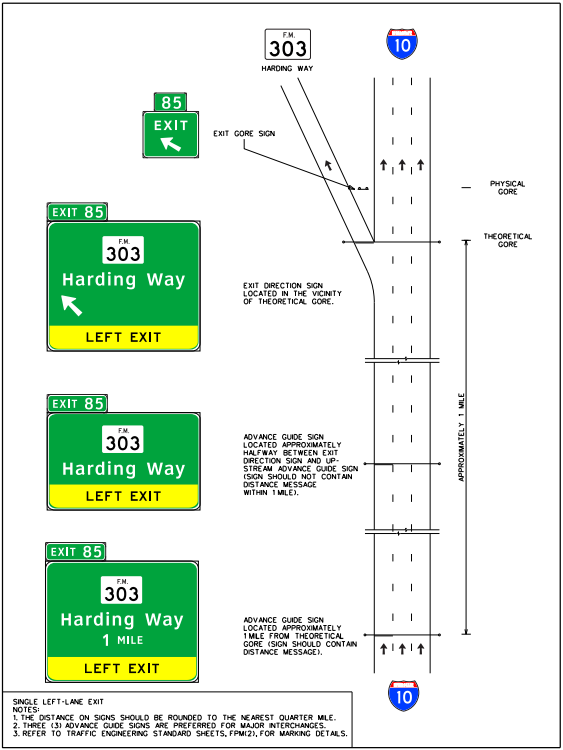 Signing for a single left-lane exit. (click in image to see full-size image)