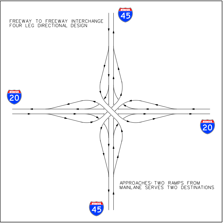 Four-leg directional interchange with tworamps from freeway main lanes serving two destinations. (click in image to see full-size image)