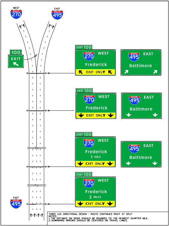 Signing for a three-leg directional interchangeapproach with route continuing right at the split. (click in image to see full-size image)