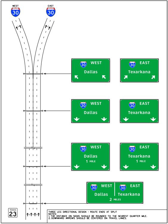 Signing for a three-leg directional interchangeapproach with route ending at the split. (click in image to see full-size image)