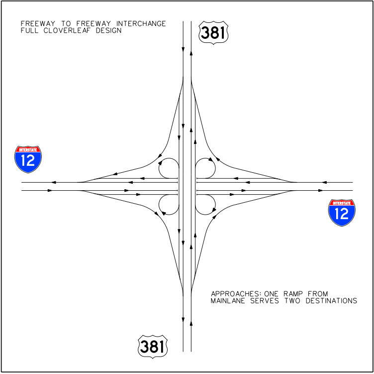 Cloverleaf interchange with collector-distributorroads. (click in image to see full-size image)