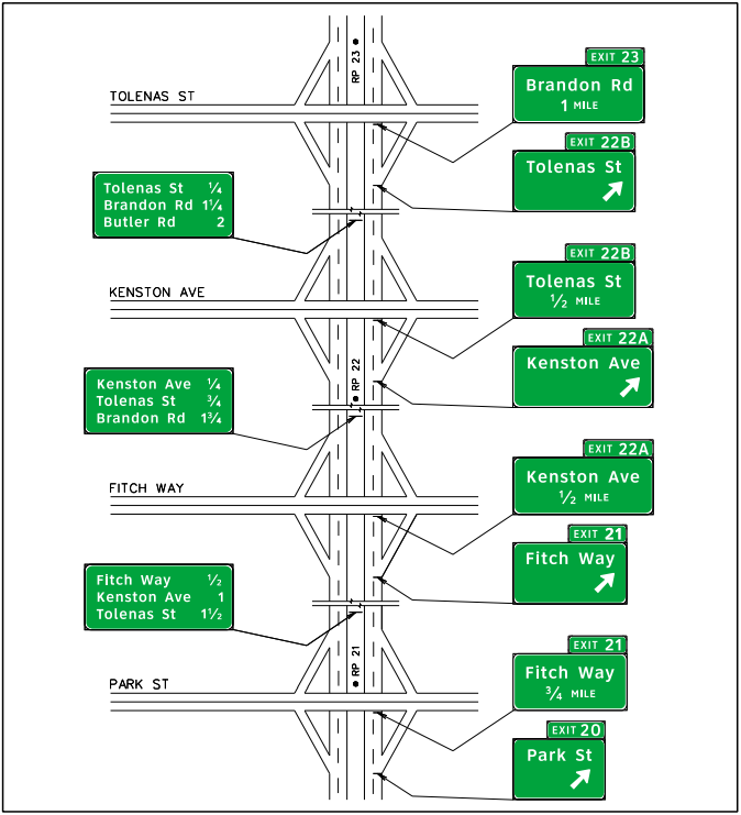 Signing of closely spaced interchangesusing Interchange Sequence signs. (click in image to see full-size image)