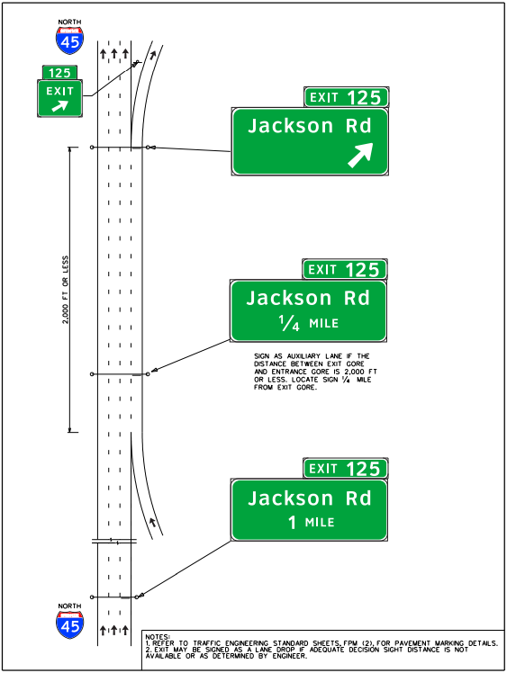 Closely spaced ramps with an added-lane entrance ramp anda lane drop exit ramp and 2000 ft or less between exit and entranceramp gores. (click in image to see full-size image)