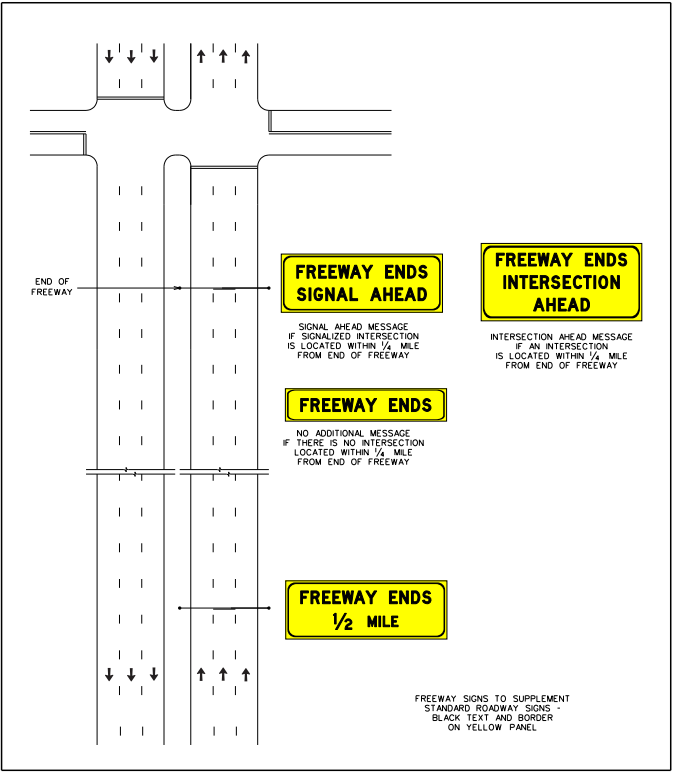 Freeway signing for a freeway-ends situation. (click in image to see full-size image)