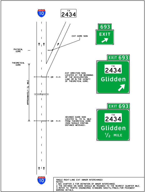 Signing for a single right-lane exit for a minor interchange. (click in image to see full-size image)