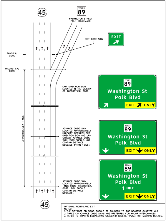 Signing for an optional right-lane exit. (click in image to see full-size image)