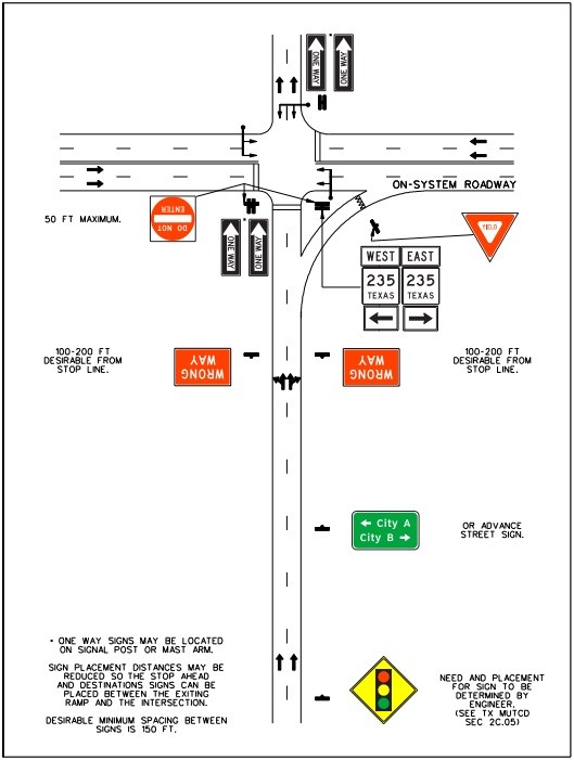 Frontage road approach signing for a two-lane approachto an on-system roadway – right-turn lane and signal control. (click in image to see full-size image)