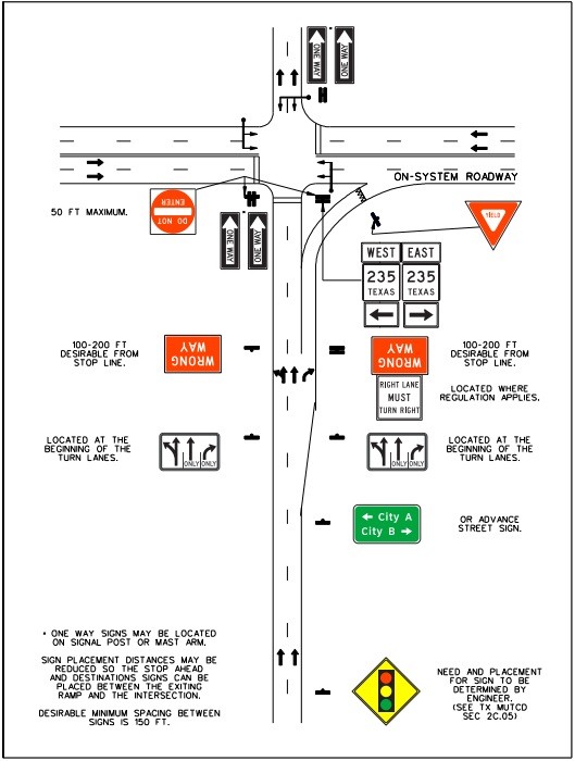 Frontage road approach signing for a two-lane approachto an on-system roadway – right-turn bay and signal control. (click in image to see full-size image)