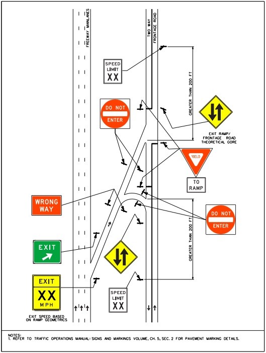 Typical signing for an exit ramp to a two-wayfrontage road. (click in image to see full-size image)