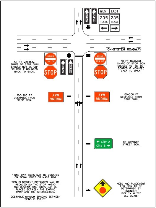 Frontage road approach signing for a two-laneapproach to an on-system roadway – stop control. (click in image to see full-size image)