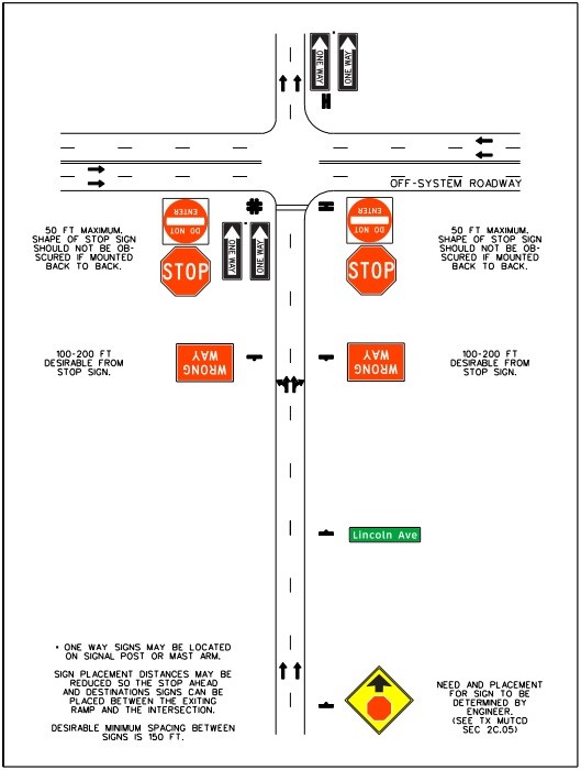 Frontage road approach signing for a two-lane approachto an off-system roadway – stop control. (click in image to see full-size image)