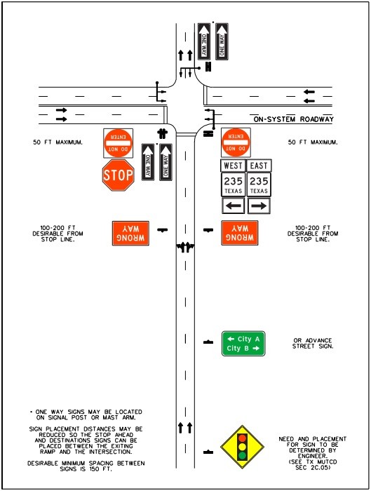 Frontage road approach signing for a two-lane approachto an on-system roadway – signal control. (click in image to see full-size image)