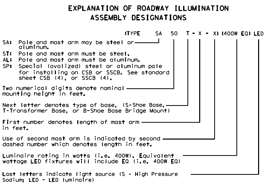 Explanation of roadway illumination assemblycodes. (click in image to see full-size image)