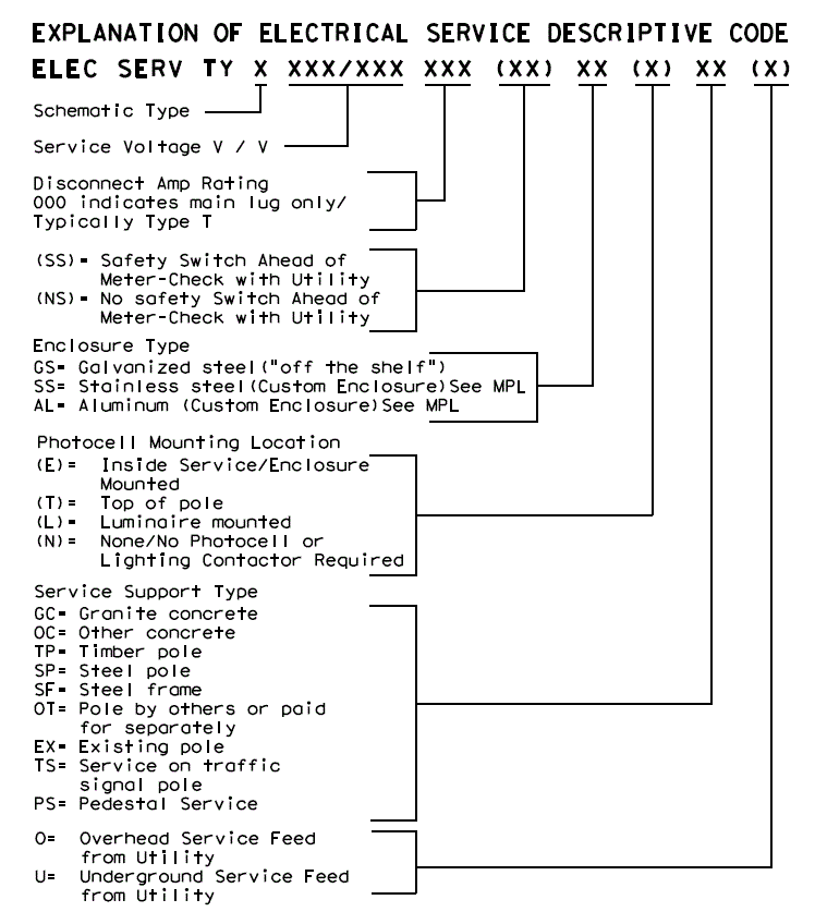 Explanation of electrical service descriptivecode. (click in image to see full-size image)