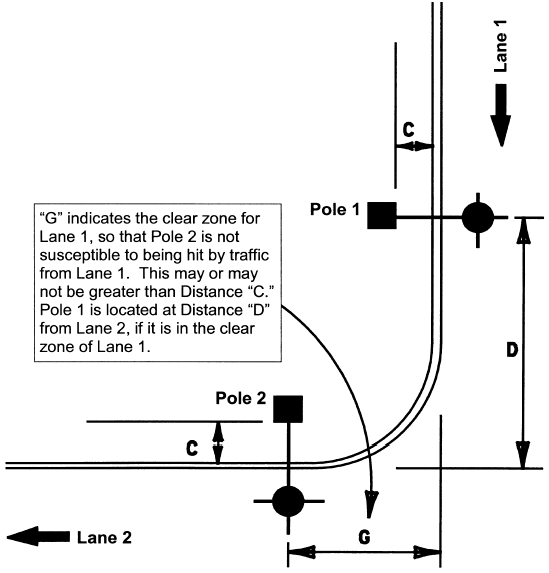 Example Case 7. Minimum distances (designatedby letters) are shown in the preceding table. (click in image to see full-size image)