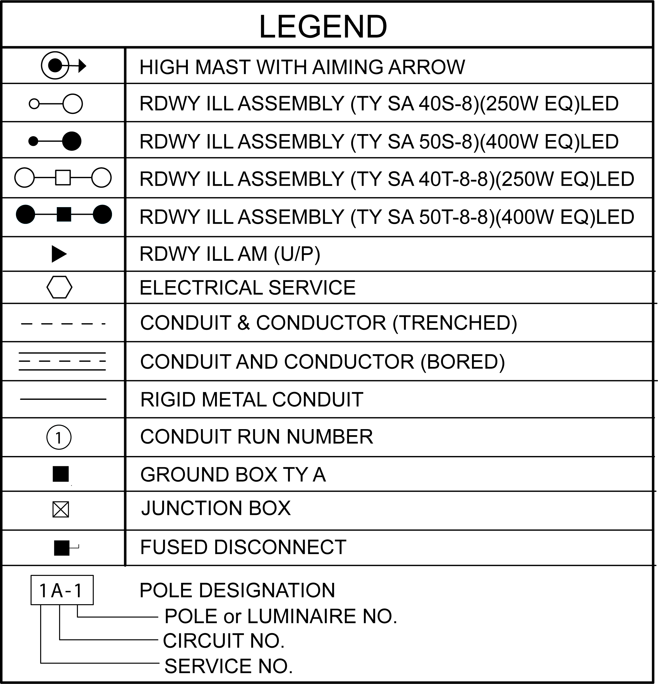 Standard symbols for light poles used byTxDOT in plan preparation. Note that breakaway transformer basepoles are represented by a square, and non-breakaway (or shoe base) polesare represented by a small circle. (click in image to see full-size image)