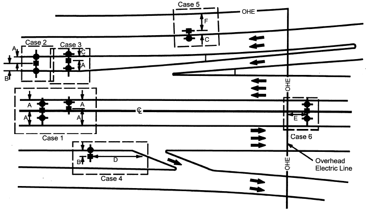 Controlled access facility illustratingexample Cases 1 through 6. Minimum distances (designated here bythe letters A through G) are shown in the table below. (click in image to see full-size image)