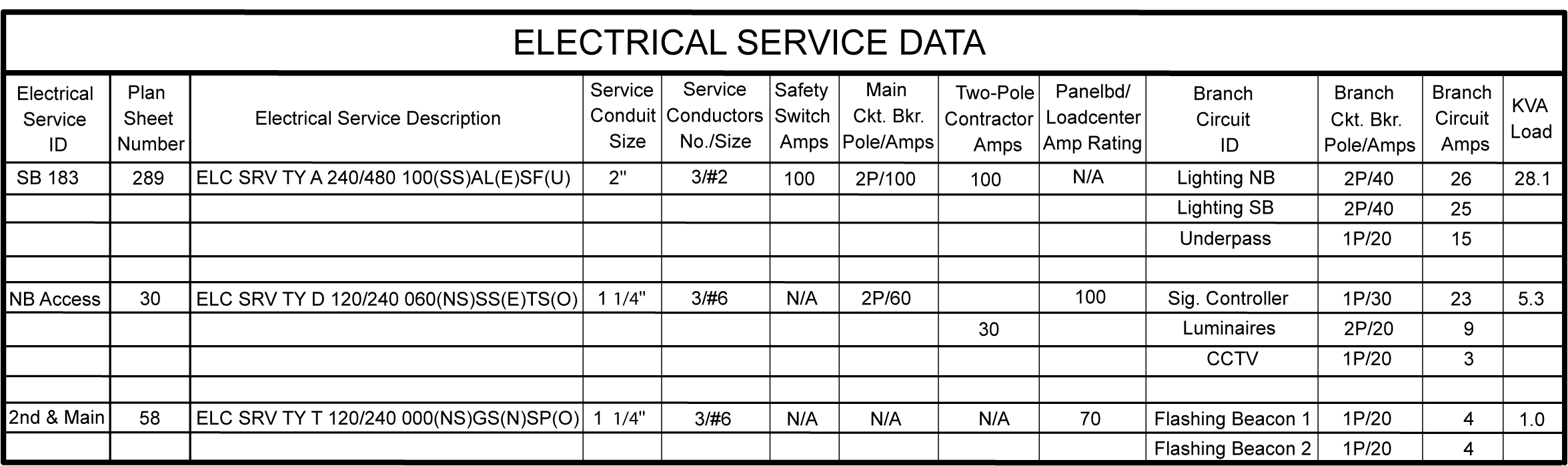 Electrical Service Data. The main sectionsof the chart are defined below. (click in image to see full-size image)