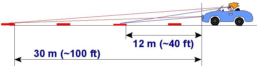 Pavement Marking Retroreflectivity at Different Geometries. (click in image to see full-size image)
