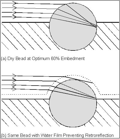 Light refraction for dry glass bead vs. glass bead covered with water film. (click in image to see full-size image)
