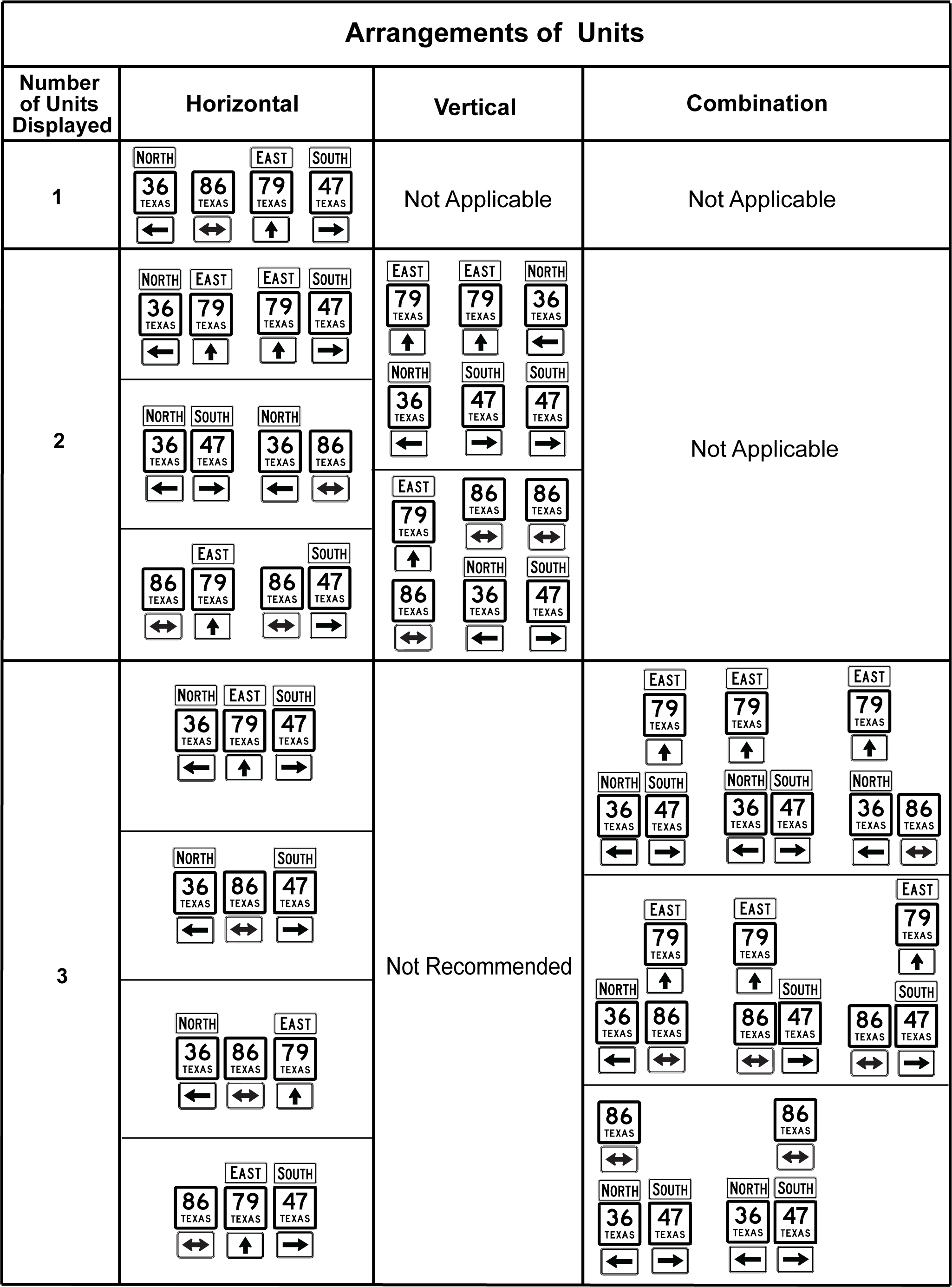 Arrangements of Guide Sign Units (click in image to see full-size image)
