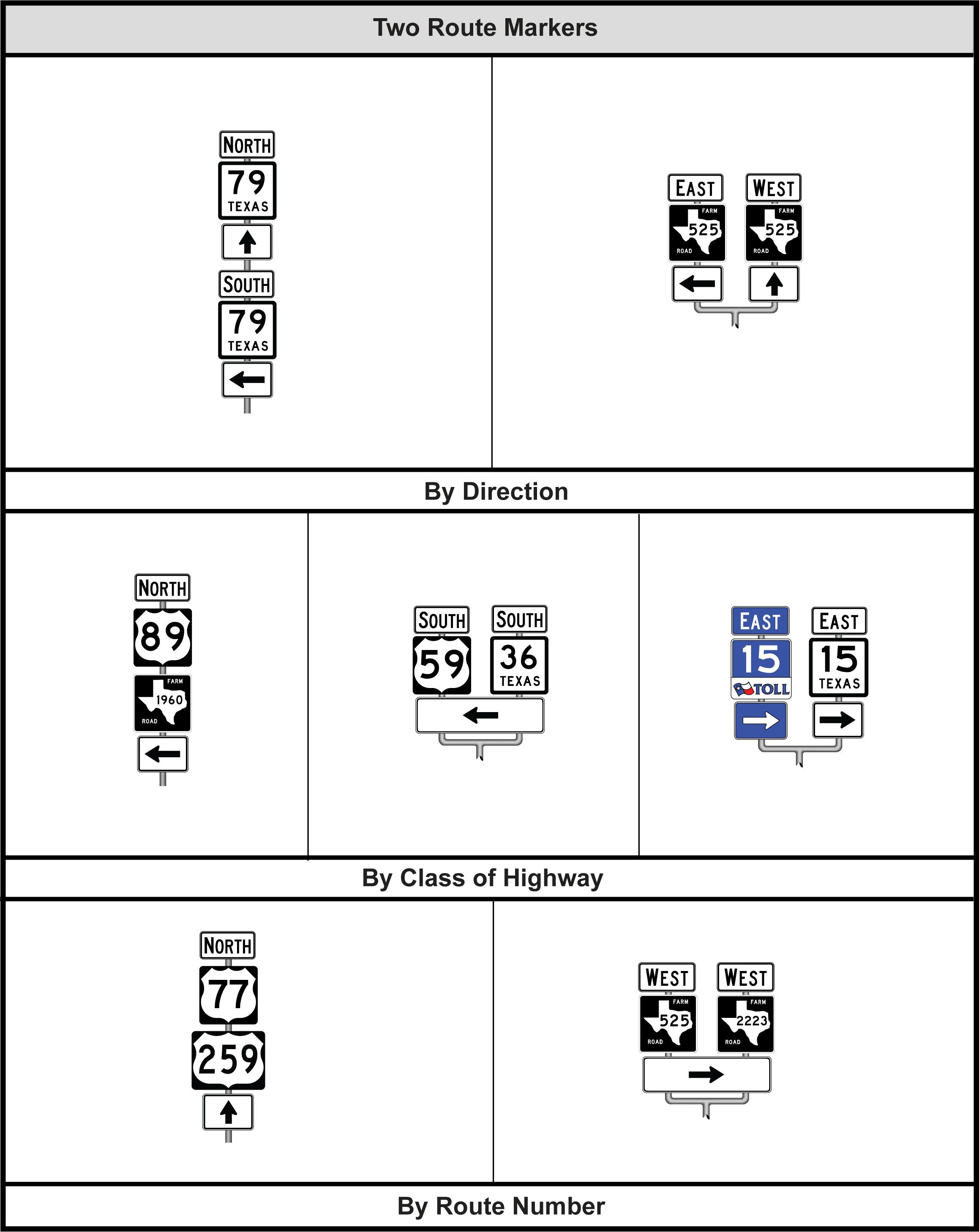 Route Sign Assembly for Intersection withTwo Route Signs (click in image to see full-size image)