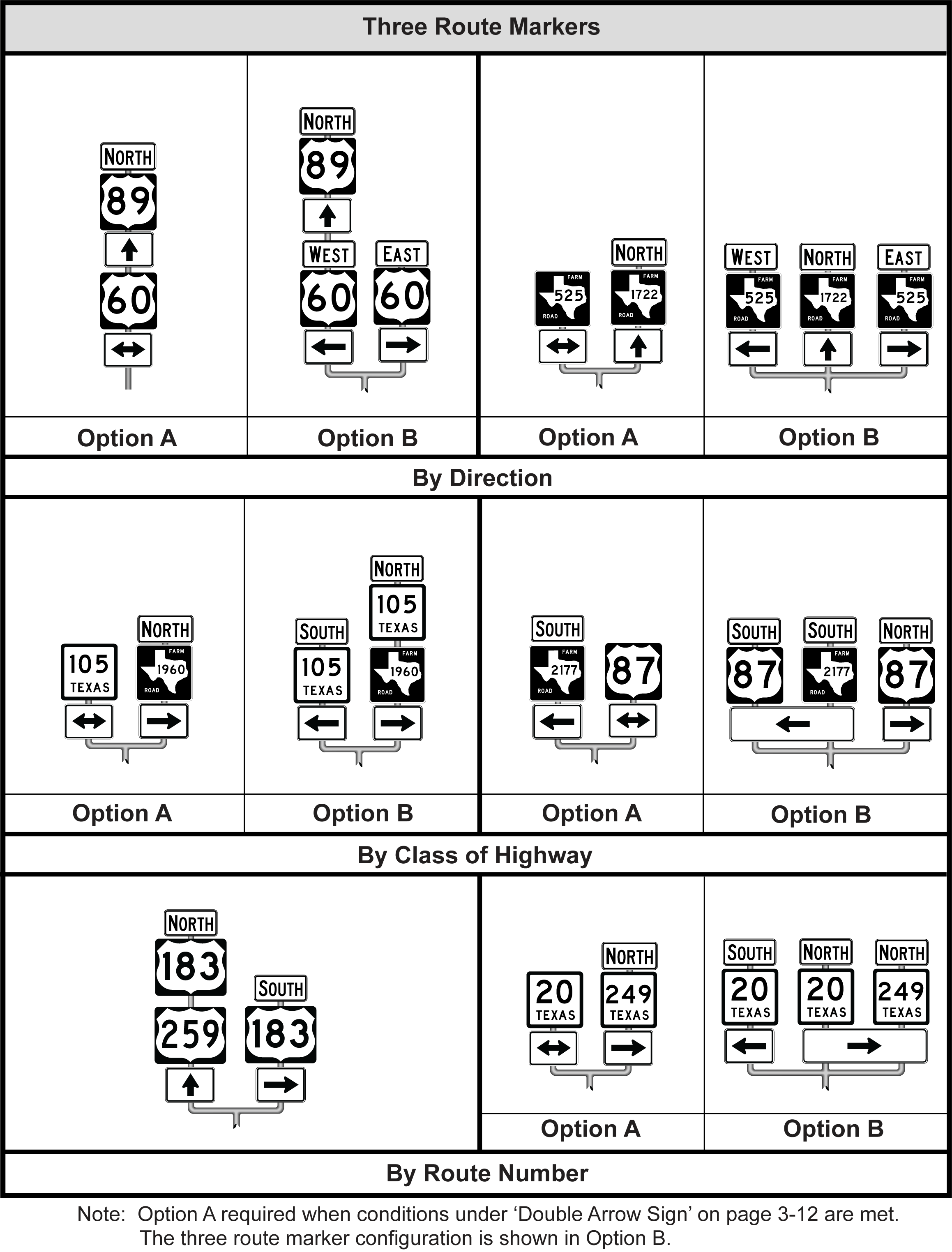 Route Sign Assembly for Intersection withThree Route Signs (click in image to see full-size image)