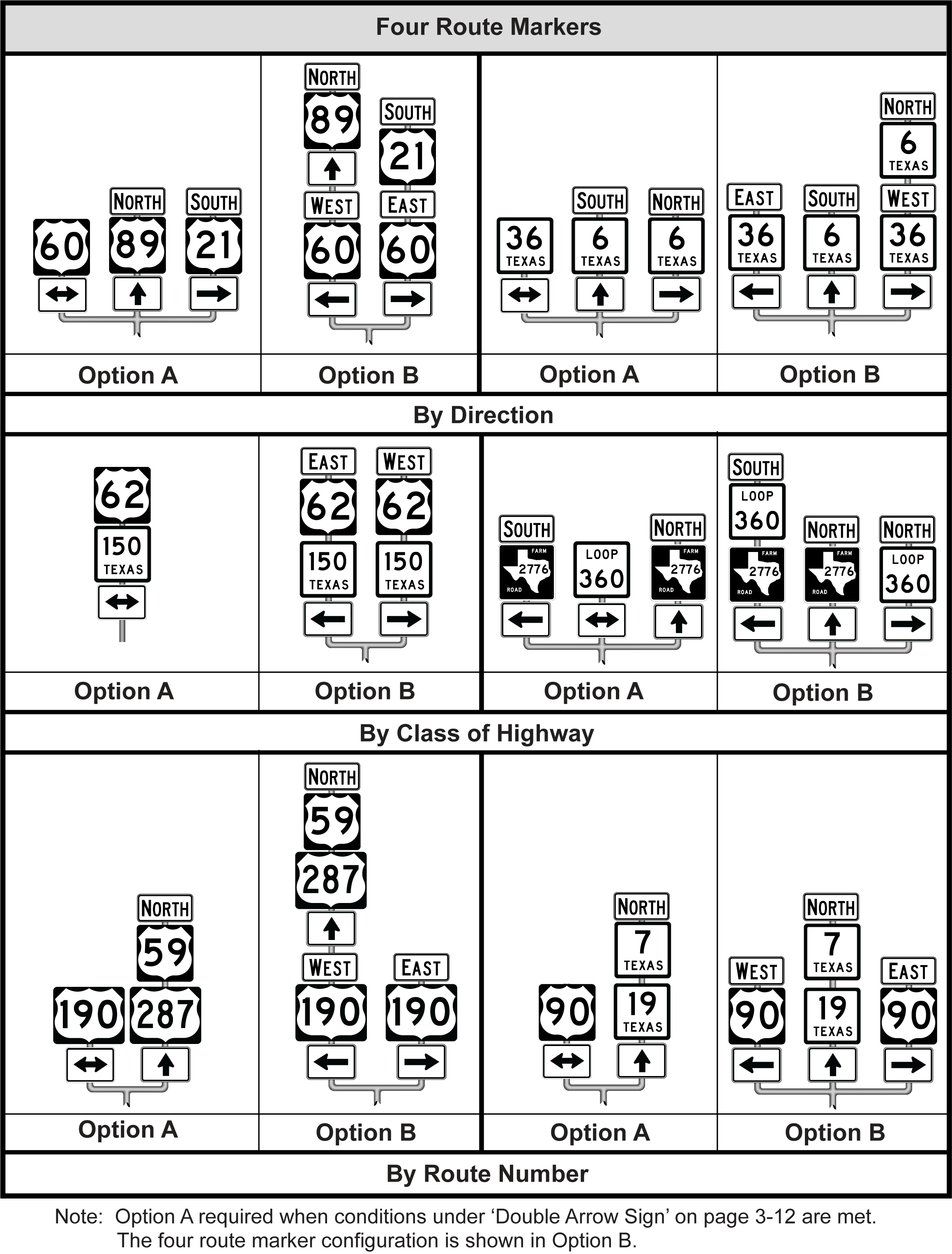 Route Sign Assembly for Intersection withFour Route Signs (click in image to see full-size image)