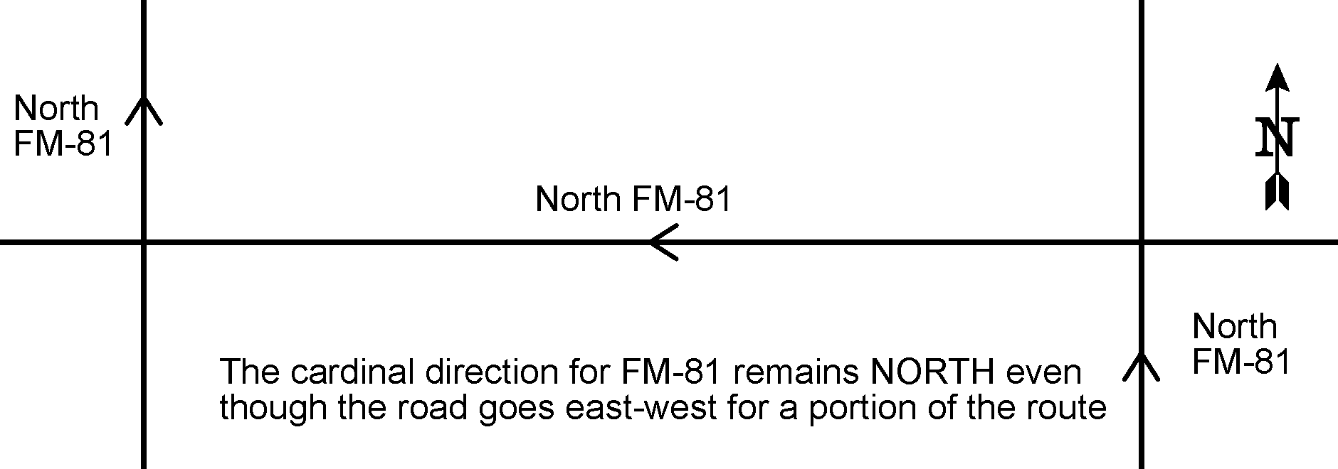 Relation between Cardinal Direction andCompass Direction (click in image to see full-size image)