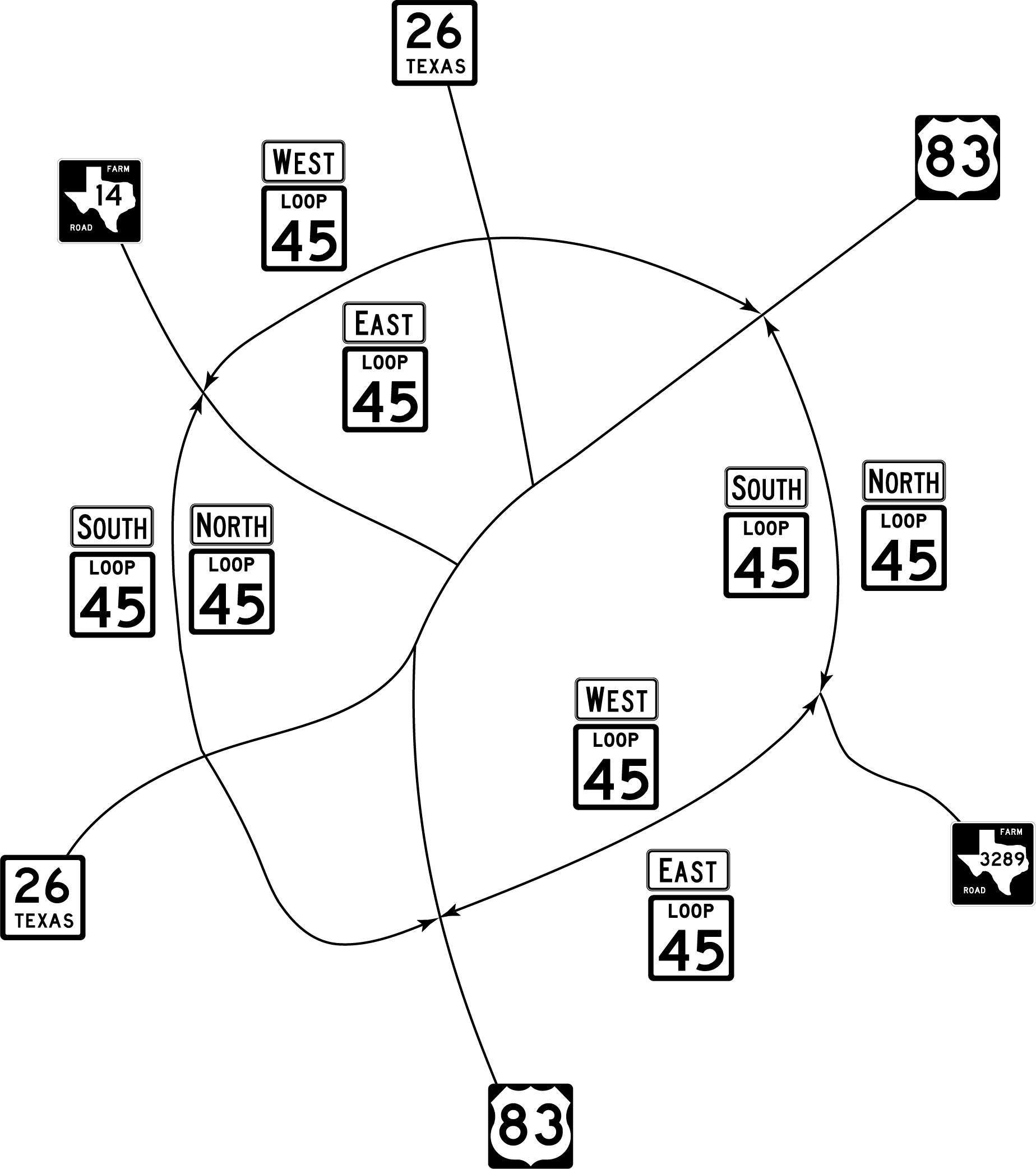 Assigning Cardinal Direction to a Non-InterstateLoop Route (click in image to see full-size image)