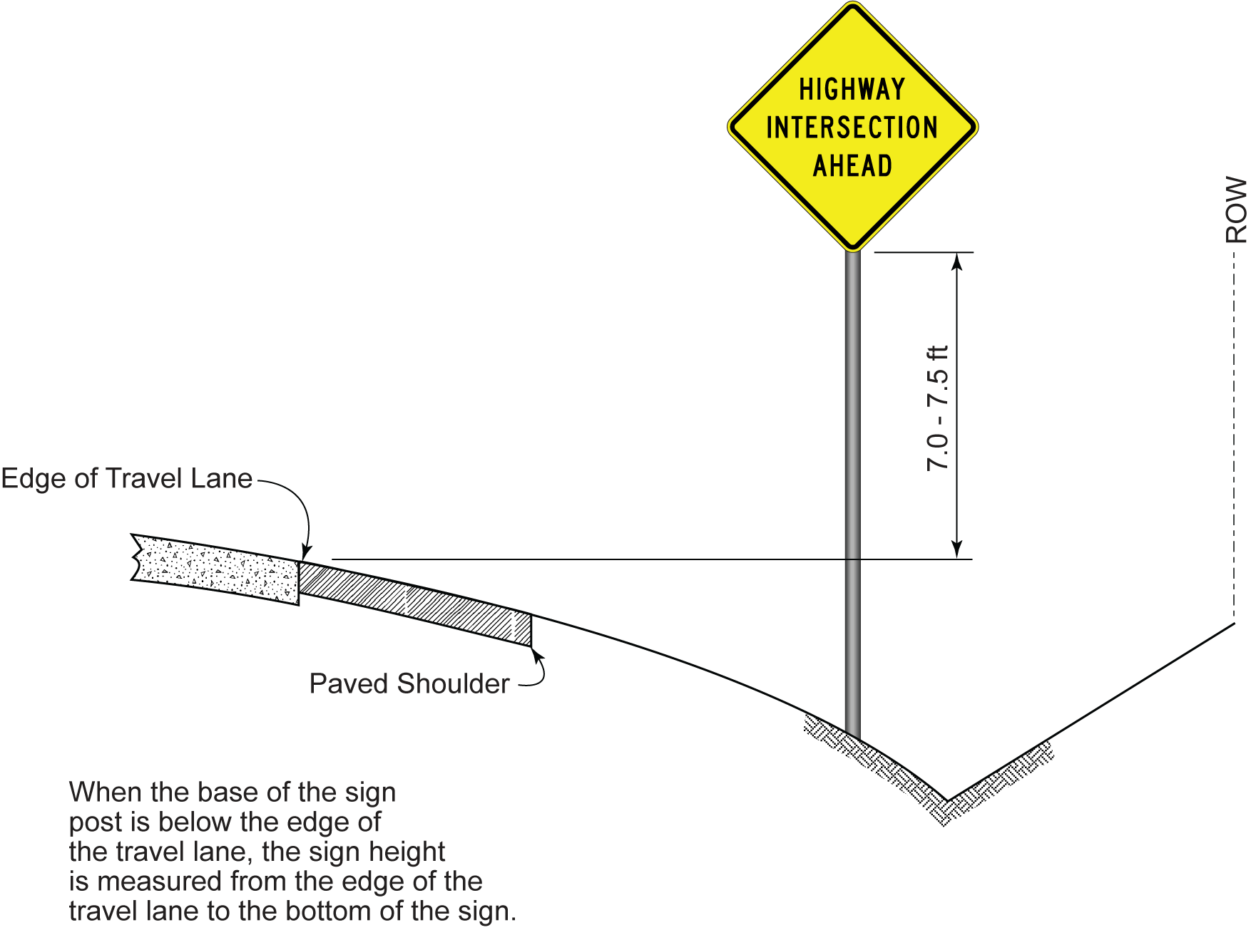 Sign Height on Front Slope (click in image to see full-size image)