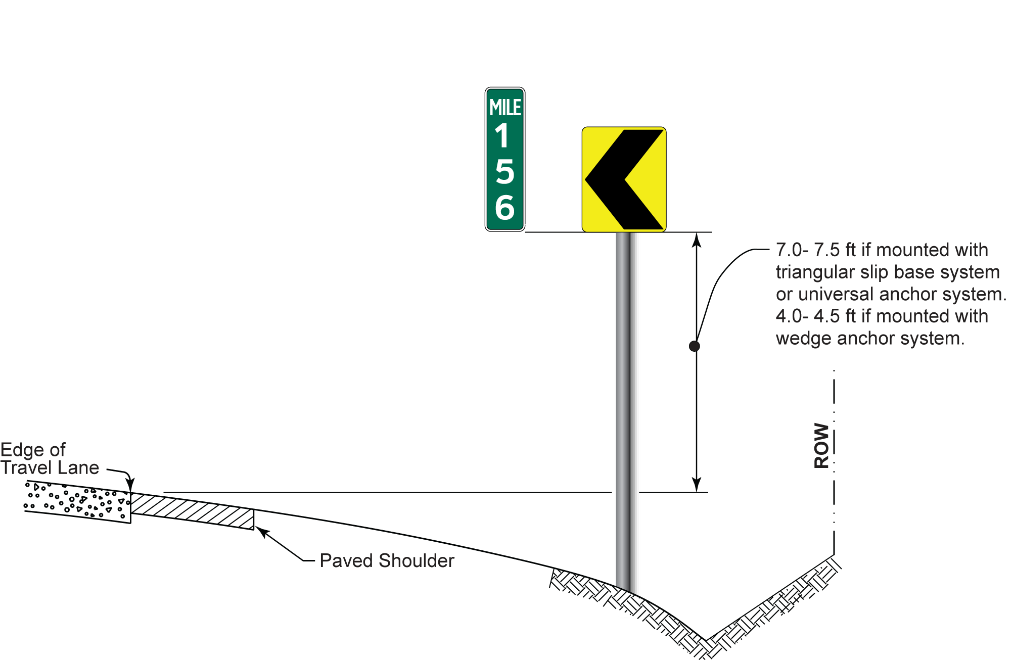 Sign Height for Reference Location Signsand Chevron Signs (click in image to see full-size image)