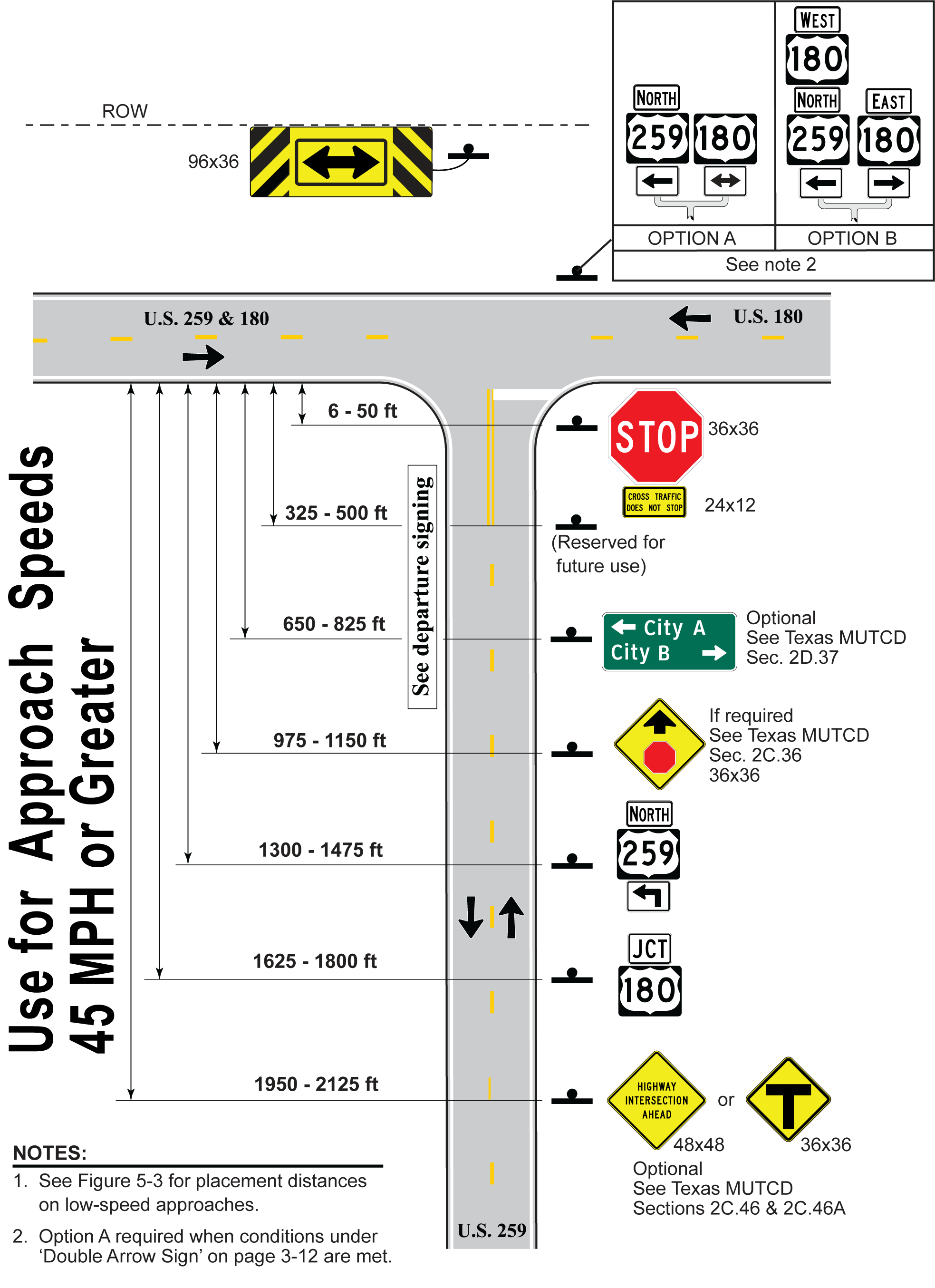 Convention for Sign Placement Distanceson High-Speed Approach (click in image to see full-size image)