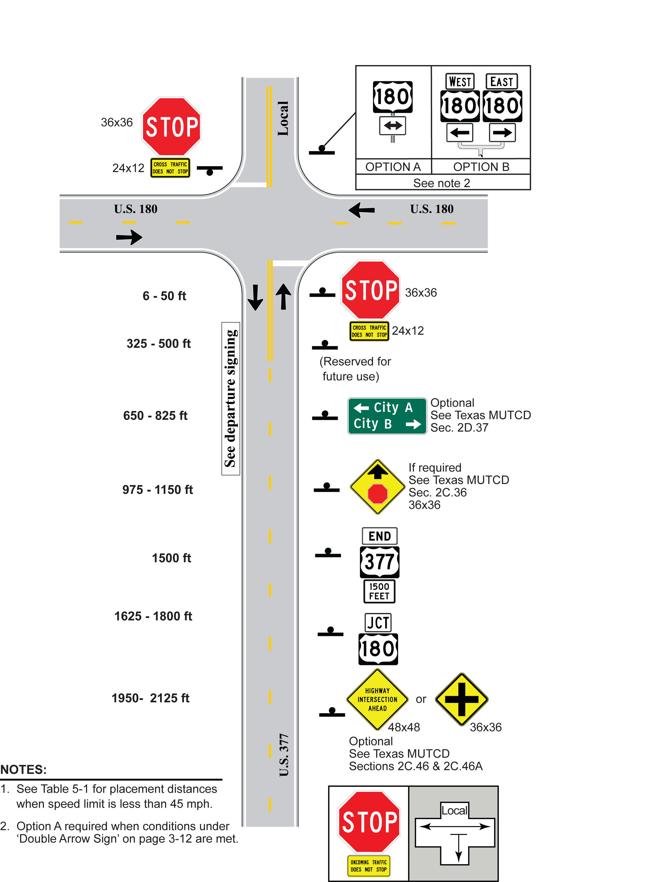 4-Leg with Local Street, 1 Approach Lane,Stop Control, Approach Route Ends (click in image to see full-size image)