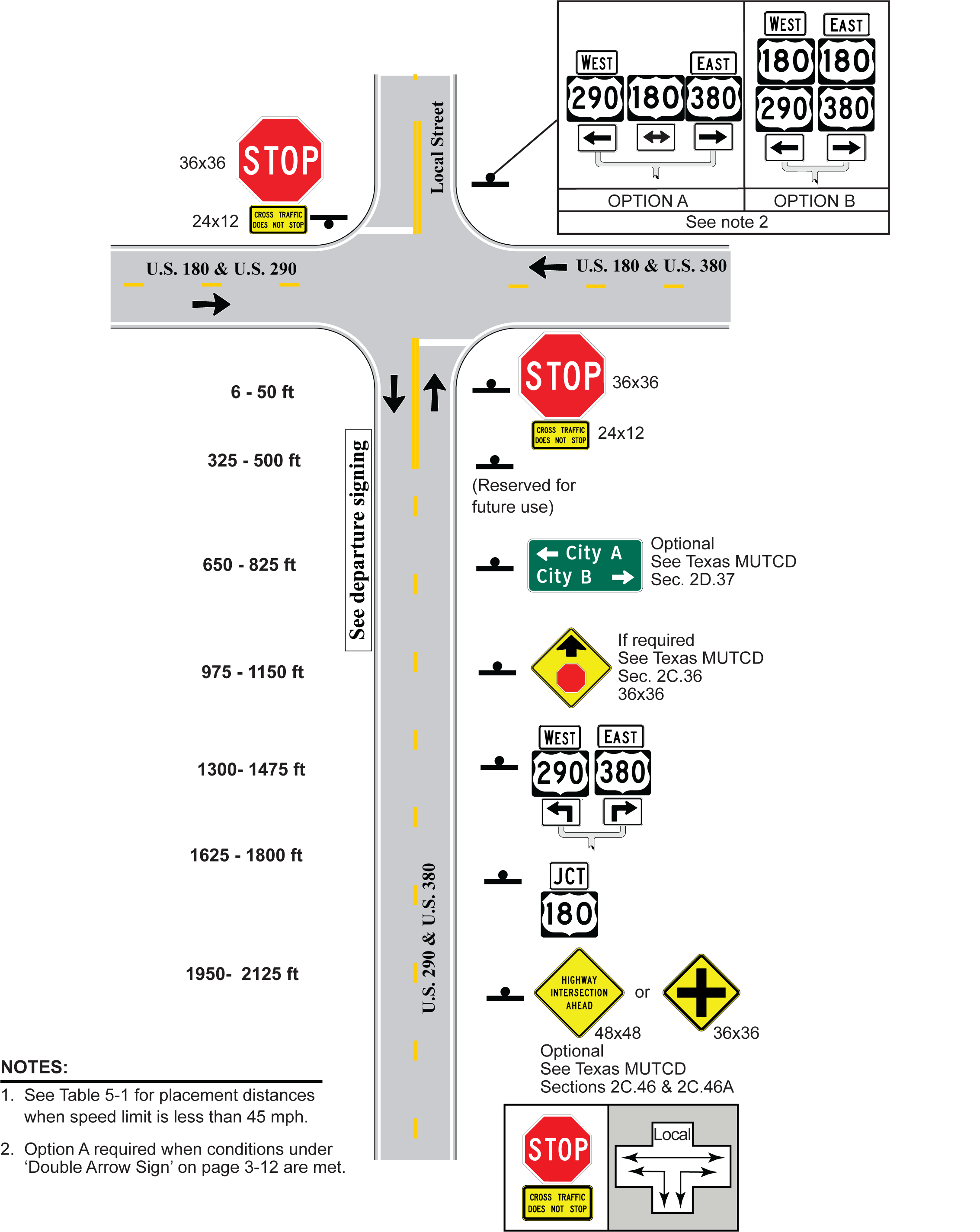 4-Leg with Local Street, 1 Approach Lane,Stop Control, Approach Route Goes Left and Right (click in image to see full-size image)