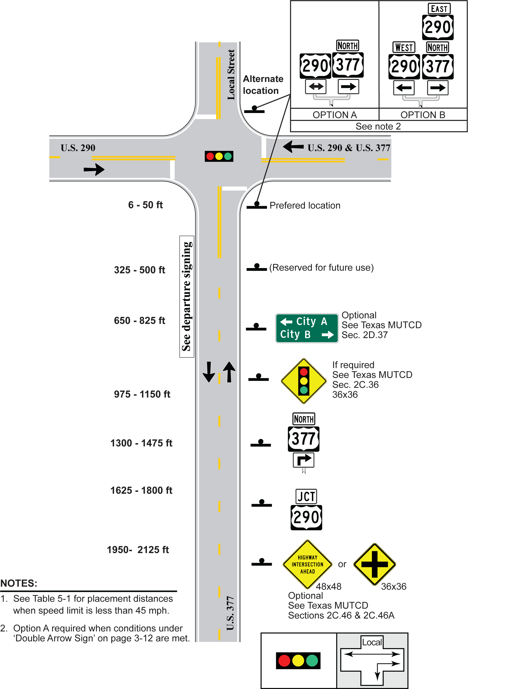 4-Leg with Local Street, 1 Approach Lane,Signal Control, Approach Route Goes Right (click in image to see full-size image)