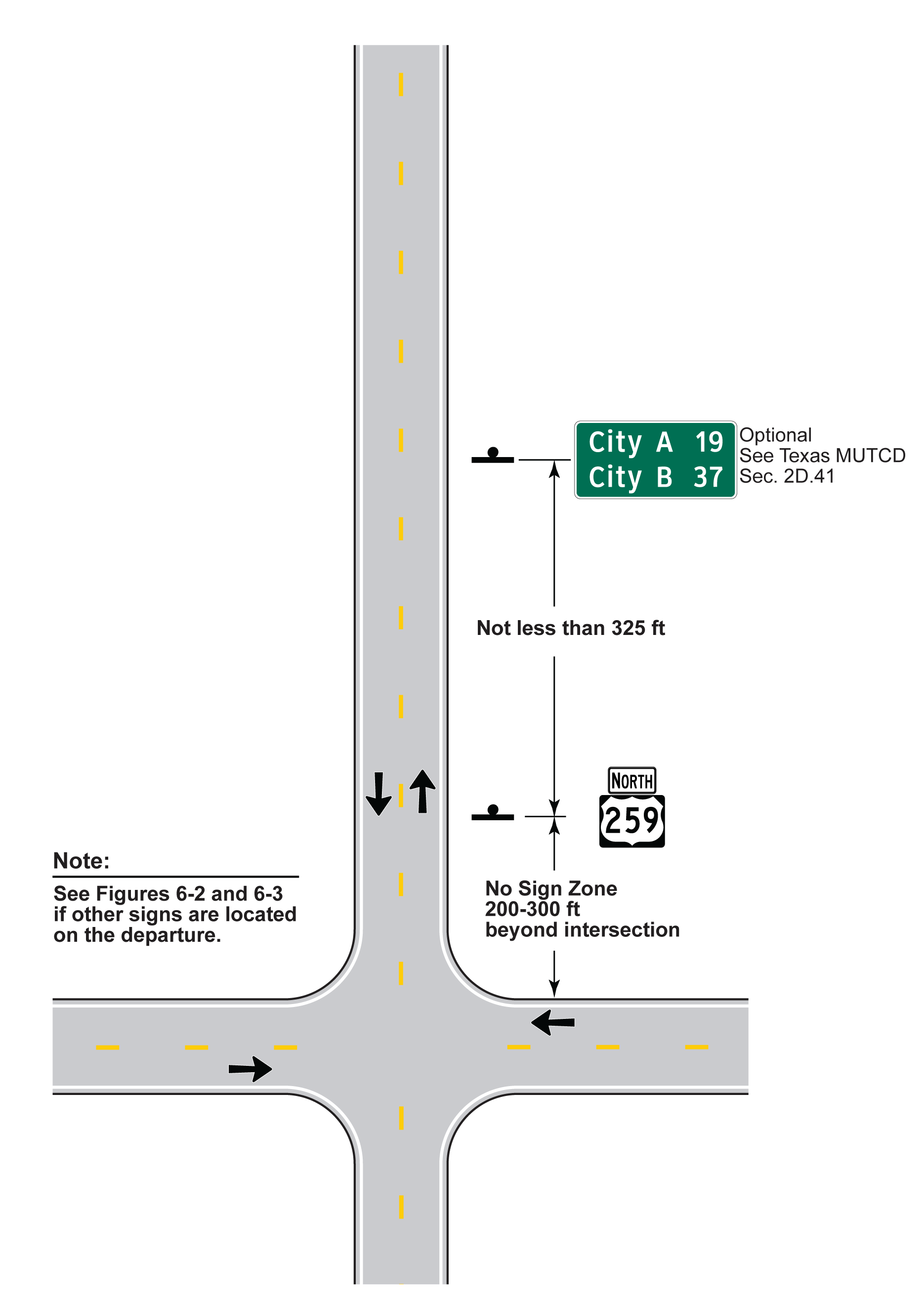 Departure Sign Placement, Guide Signs Beyondthe No Sign Zone (click in image to see full-size image)