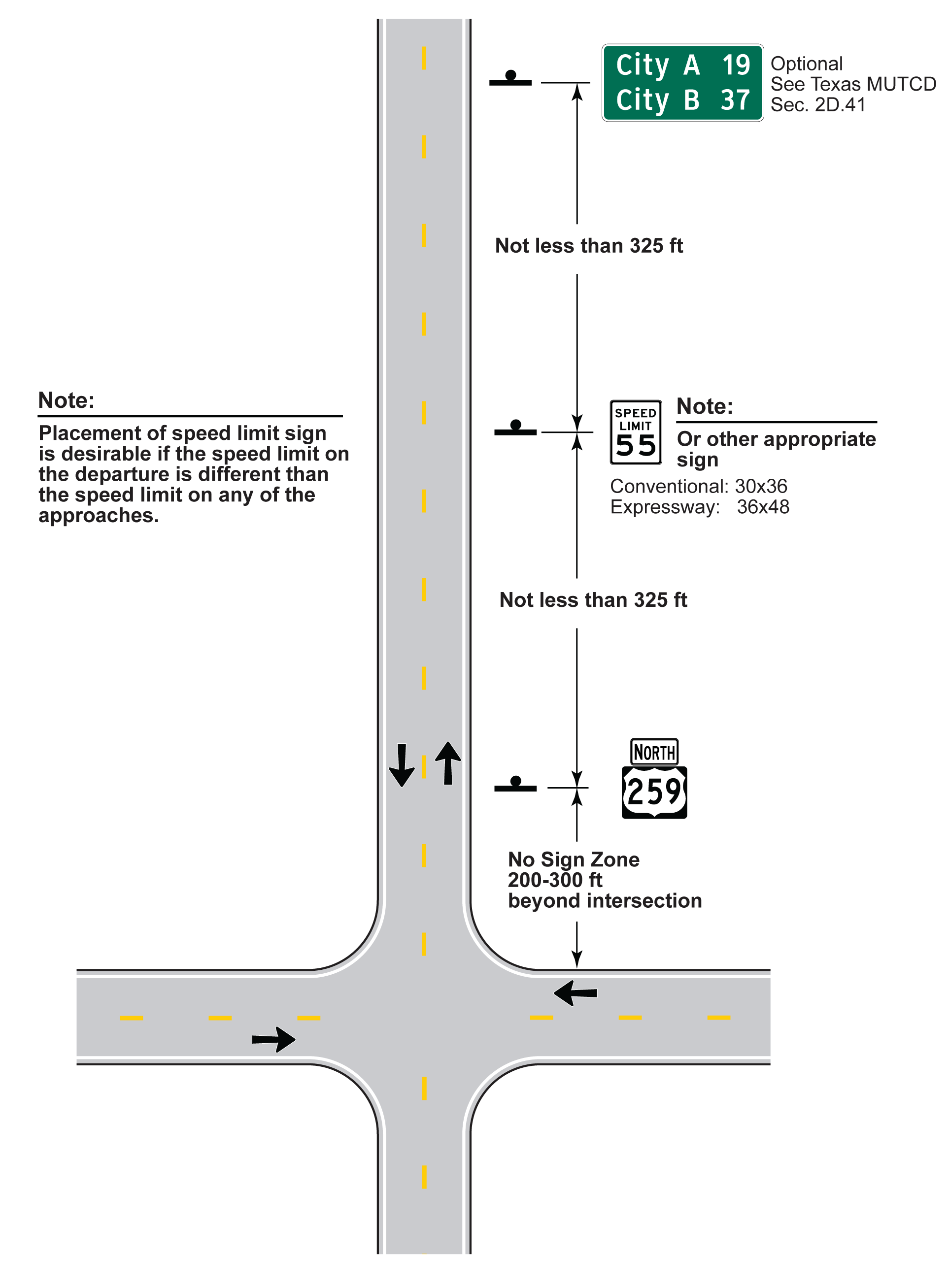 Departure Sign Placement, Multiple SignsBeyond the No Sign Zone (click in image to see full-size image)