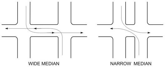 Difference in Operations between a Wideand Narrow Median (click in image to see full-size image)