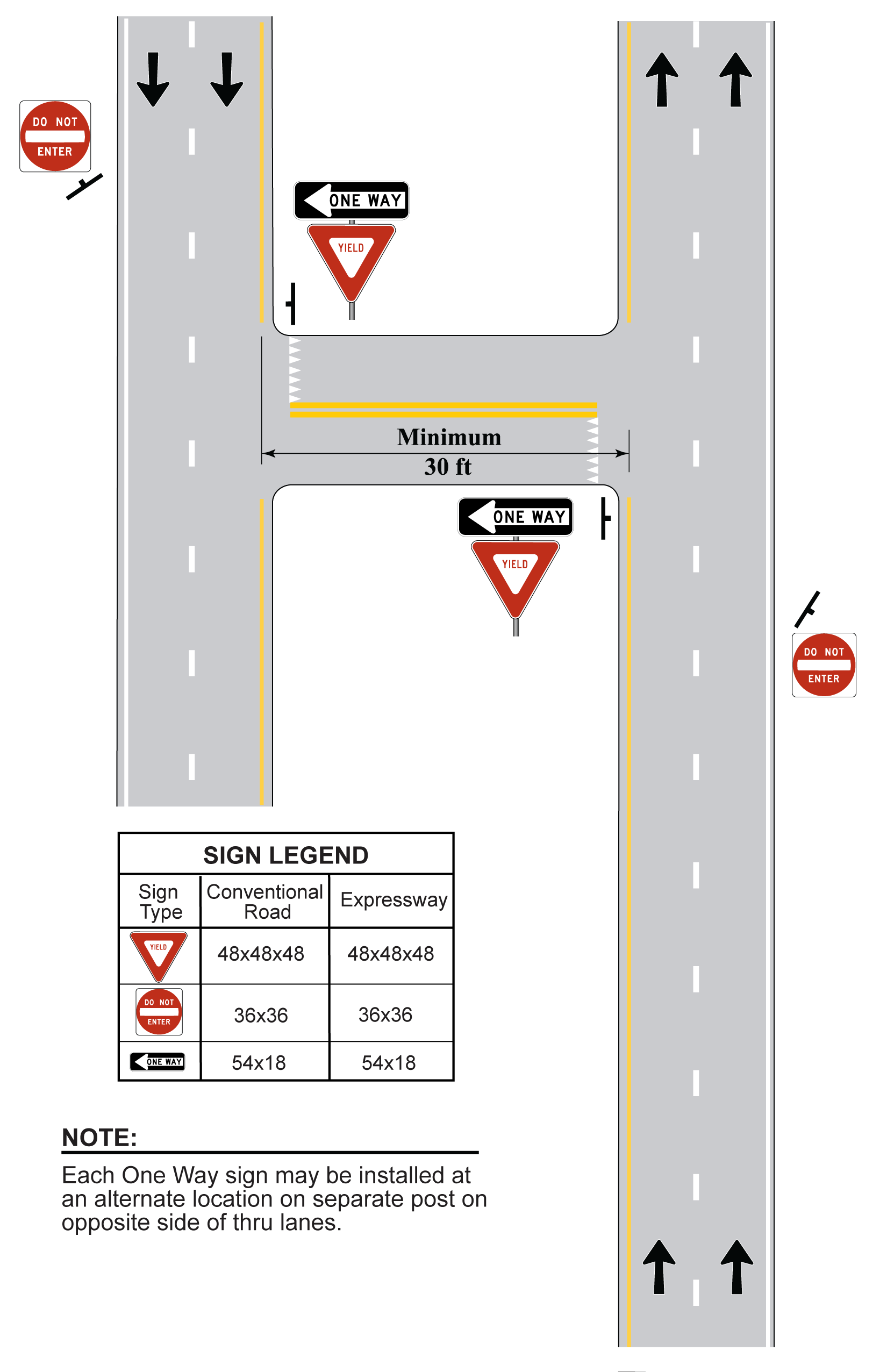 Signing for Wide Median Crossover withoutLeft Turn Bays (click in image to see full-size image)