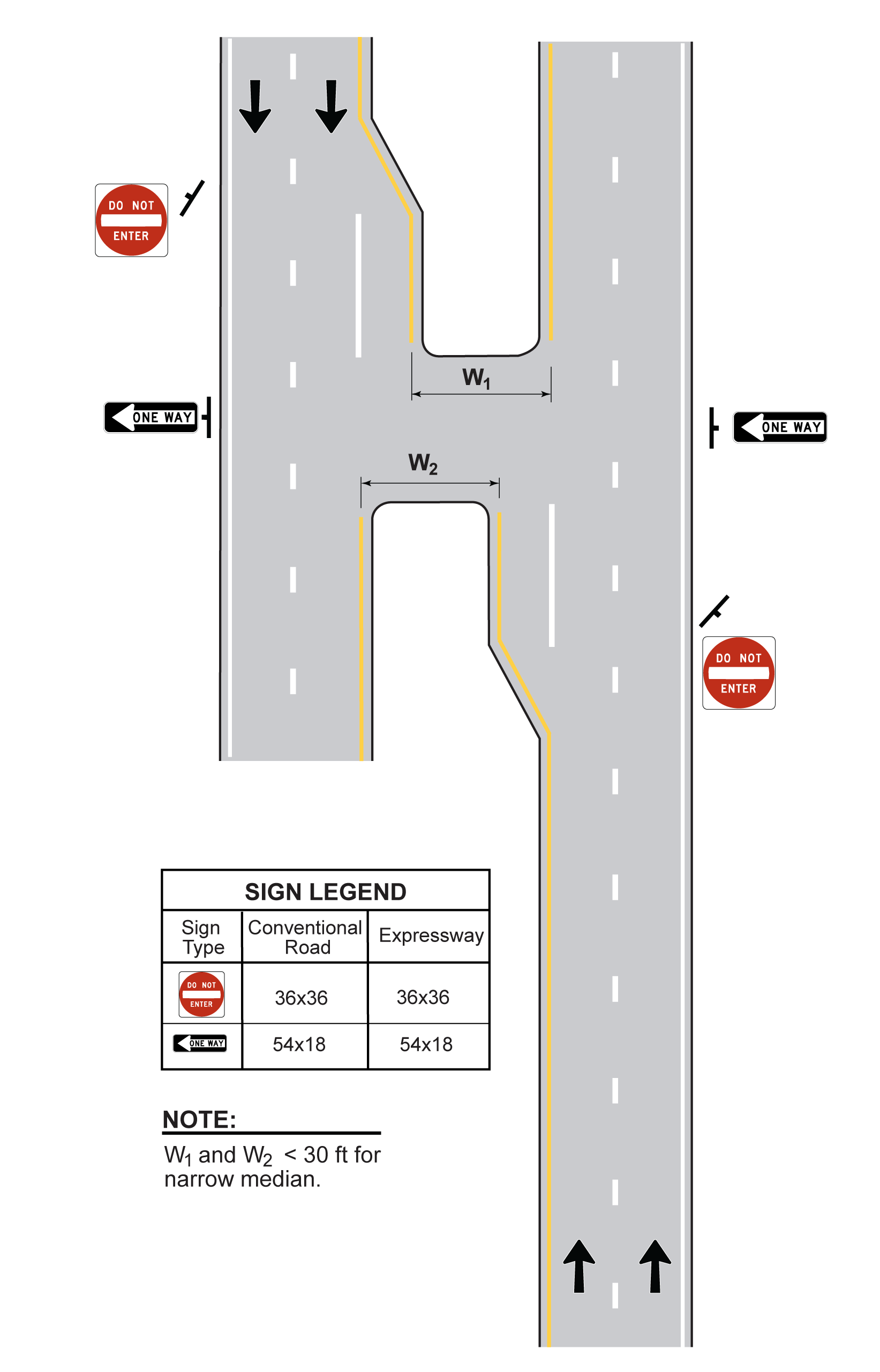Signing for Narrow Median Crossover withLeft Turn Bays (click in image to see full-size image)